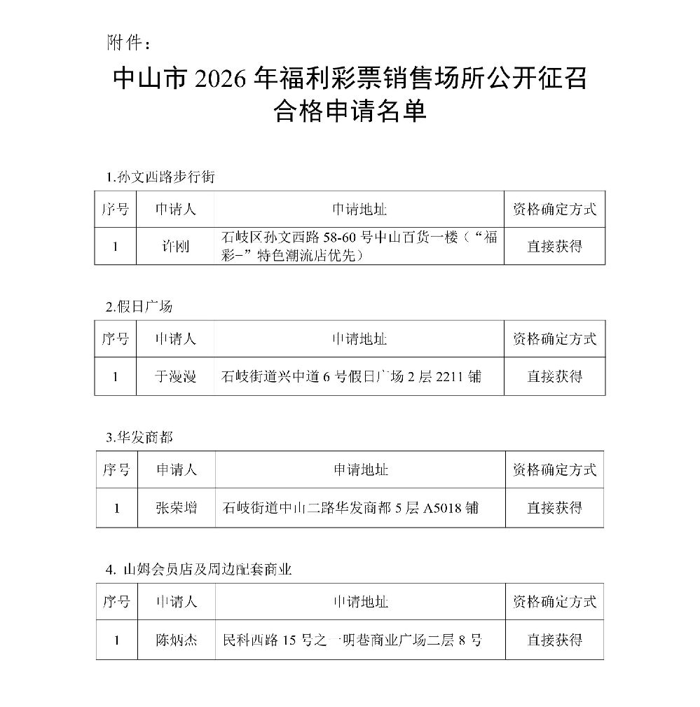 中山市2026年福利彩票销售场所公开征召合格申请名单公示_page-0001(1).jpg