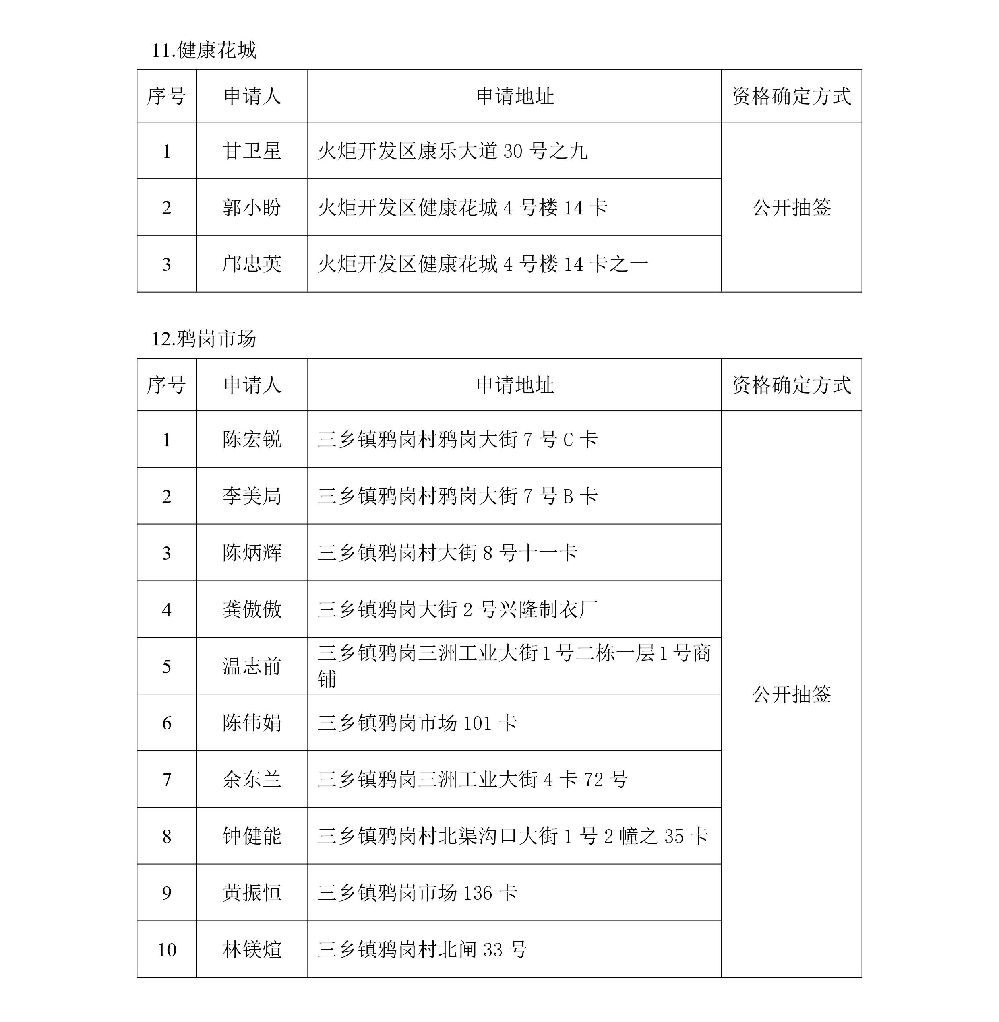 中山市2026年福利彩票销售场所公开征召合格申请名单公示_page-0004(1).jpg