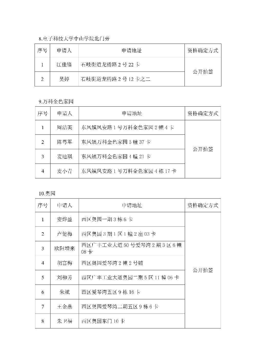 中山市2026年福利彩票销售场所公开征召合格申请名单公示_page-0003.jpg