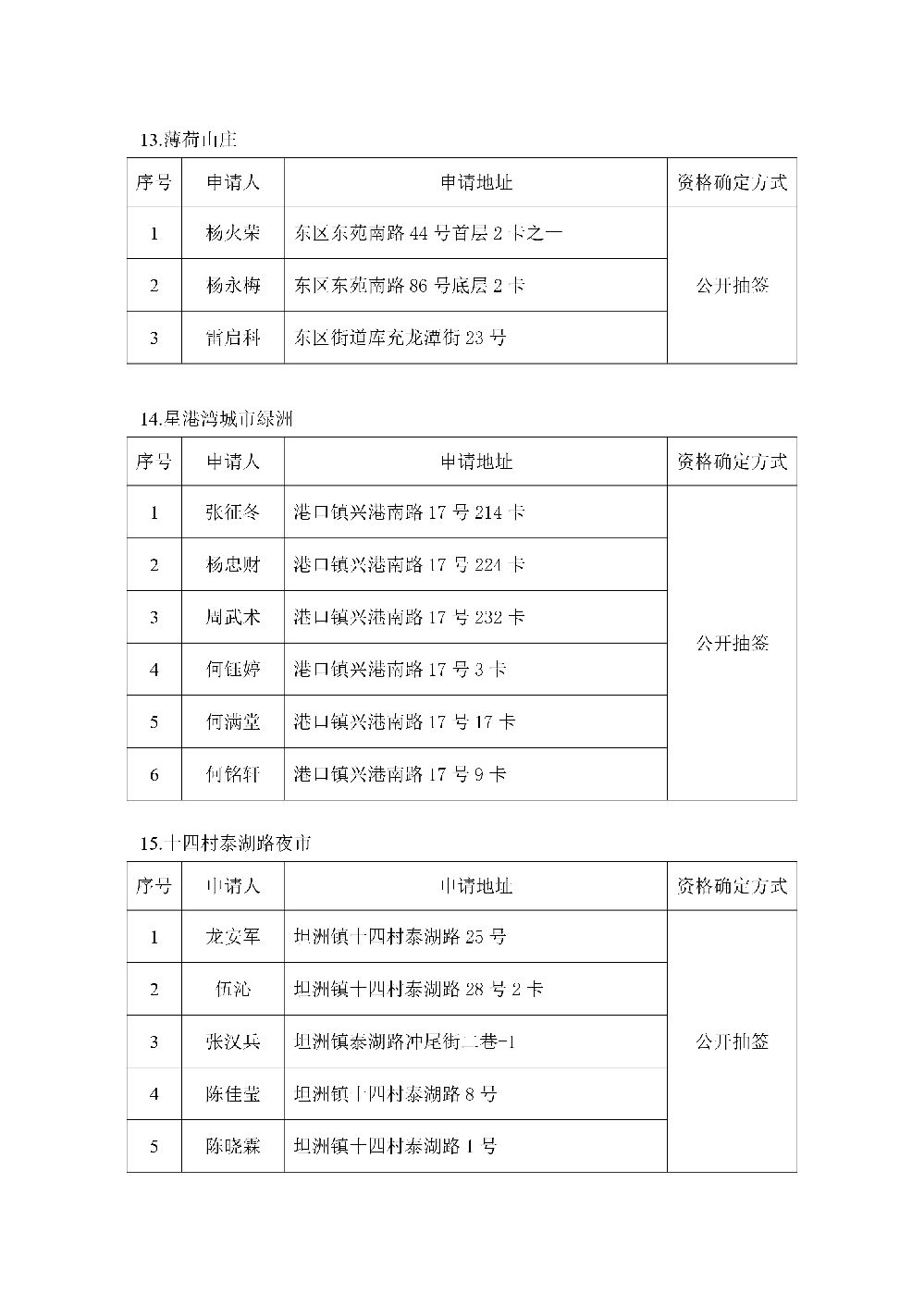 中山市2026年福利彩票销售场所公开征召合格申请名单公示_page-0005.jpg