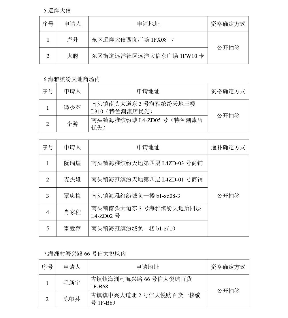 中山市2026年福利彩票销售场所公开征召合格申请名单公示_page-0002(1).jpg