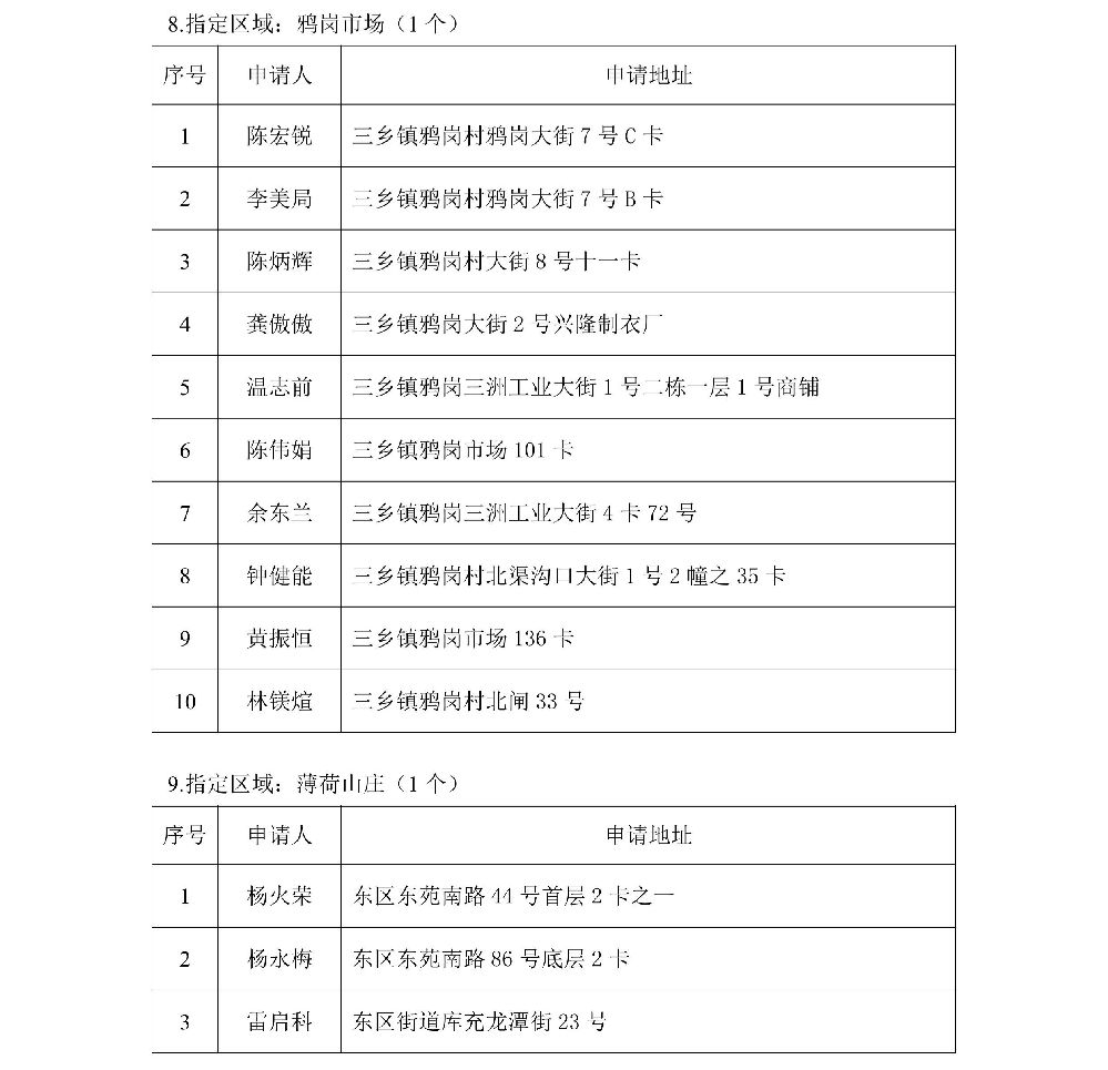 中山市2026年福利彩票销售场所公开征召抽签规则-图片-3.jpg